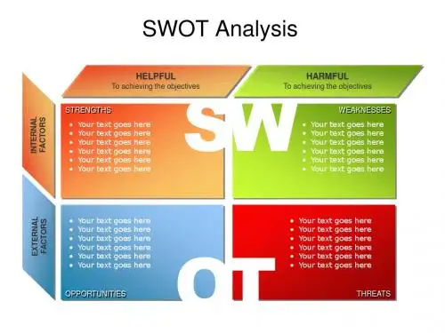 彩色swot分析PPT图表