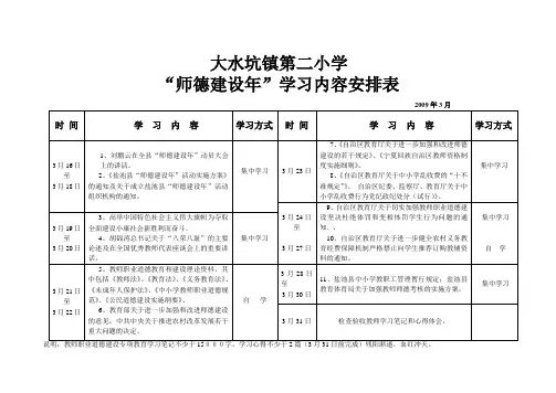 师德师风学习内容安排