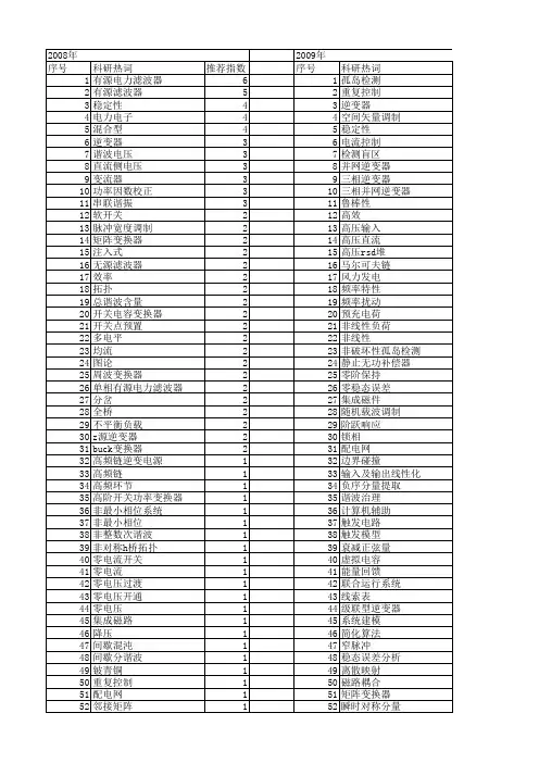 【国家自然科学基金】_电力电子与电力传动_基金支持热词逐年推荐_【万方软件创新助手】_20140802