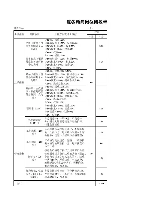 服务顾问岗位绩效考核表