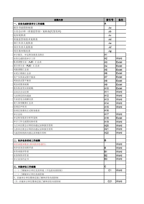 2020年审计工作底稿索引号对照表