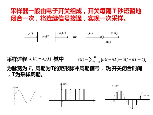 连续时间信号的采样