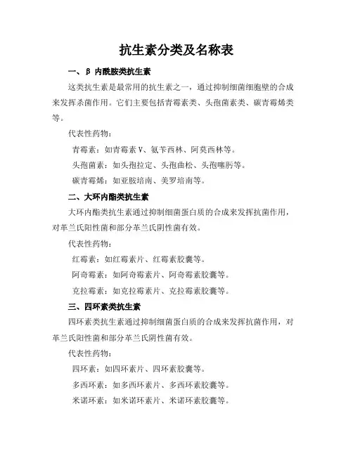抗生素分类及名称表