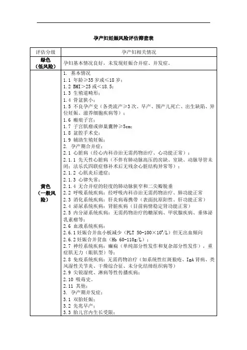 孕产妇妊娠风险评估筛查表