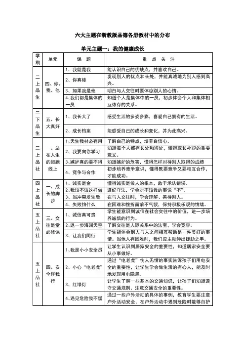 品德与社会各主题分布及各课重点
