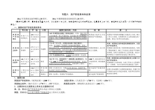 专题六  资产阶级革命和改革