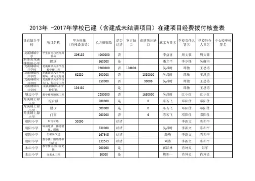 (龙溪铺修改)2013年 -2017年学校已建(含建成未结清项目)在建项目经费拨付核查表