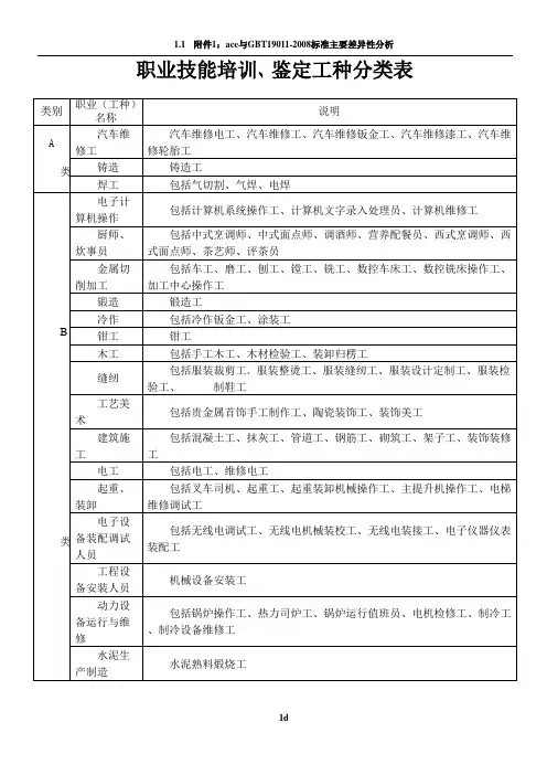 职业技能培训、鉴定工种分类表