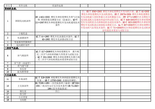 摩托车零部件标准