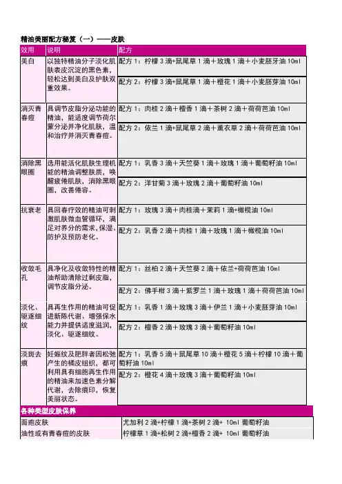 精油配方大全