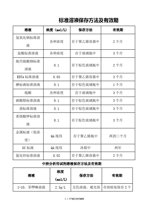 各种溶液的存放条件