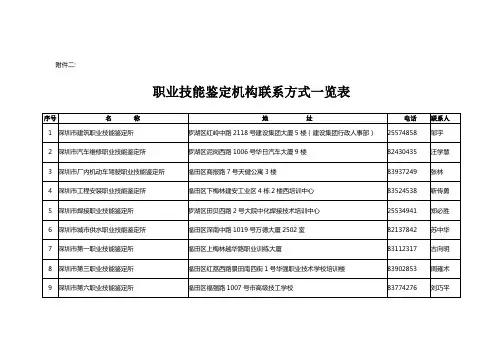 2011深圳职业技能鉴定机构联系方式一览表