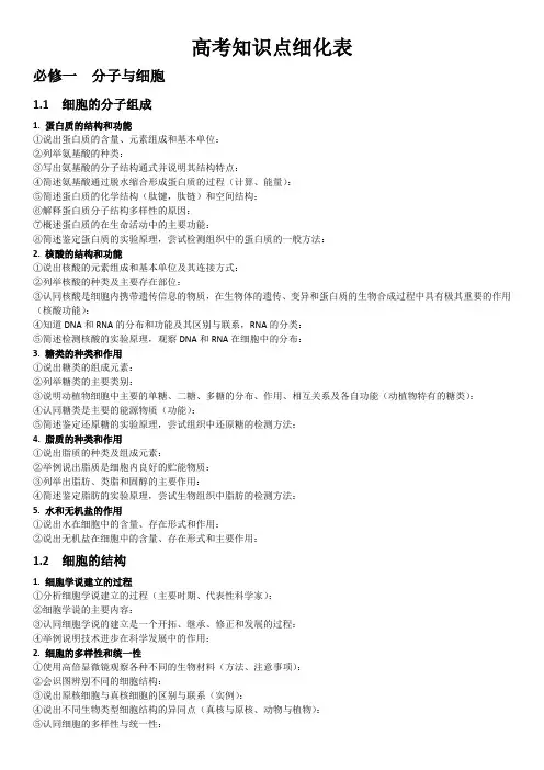 人教版生物高考知识点细化表