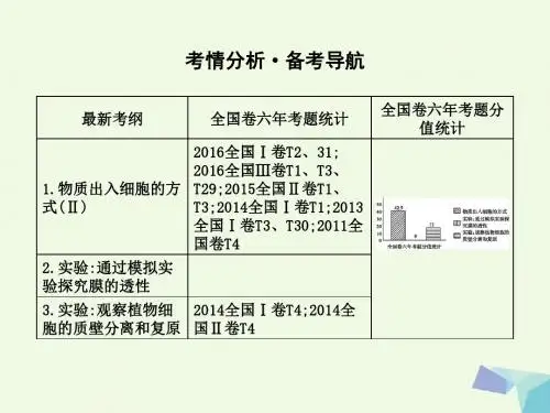 高中生物细胞的基本结构与物质的输入和输出第7讲细胞的物质输入和输出课件