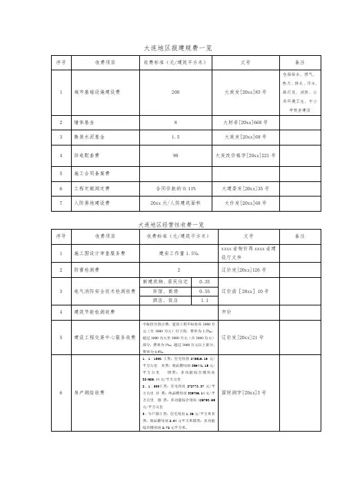 最新整理报批报建报建指南大连地区报建规费一览.doc