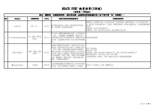 REACH SVHC 物质清单(144项)(打印版)