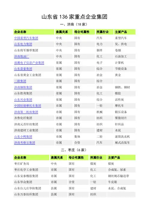 山东省136家重点企业集团