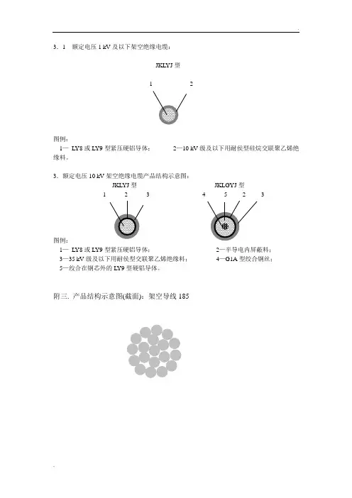 各类电线电缆结构图