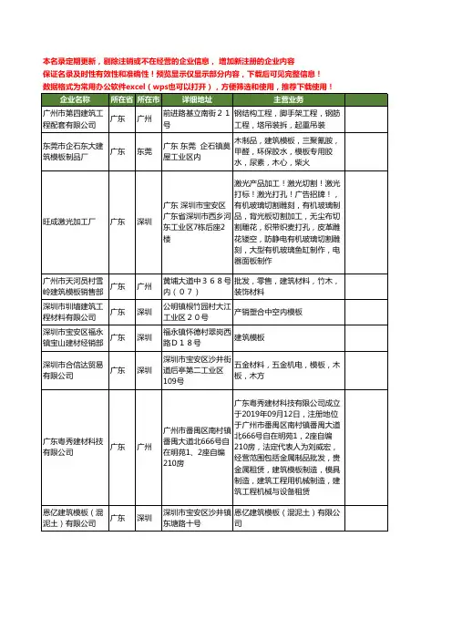 新版广东省建筑模板工商企业公司商家名录名单联系方式大全356家