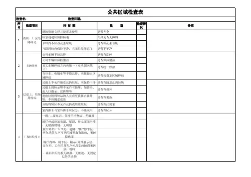 公共区域5S检查表