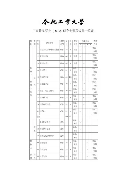 工商管理硕士(MBA)研究生课程设置一览表