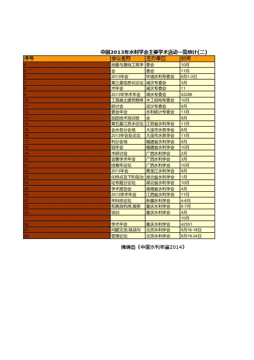 中国2013年水利学会主要学术活动一览统计(二)