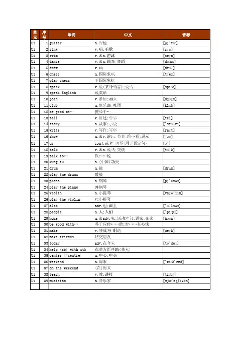 人教版PEP七下英语词汇表