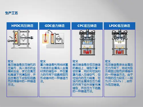 铸造工艺对比