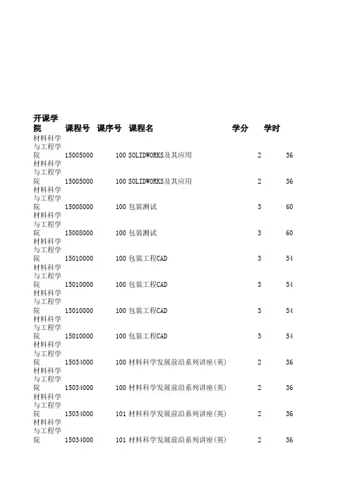 山东大学2010年课程表之限选课(所有学院)