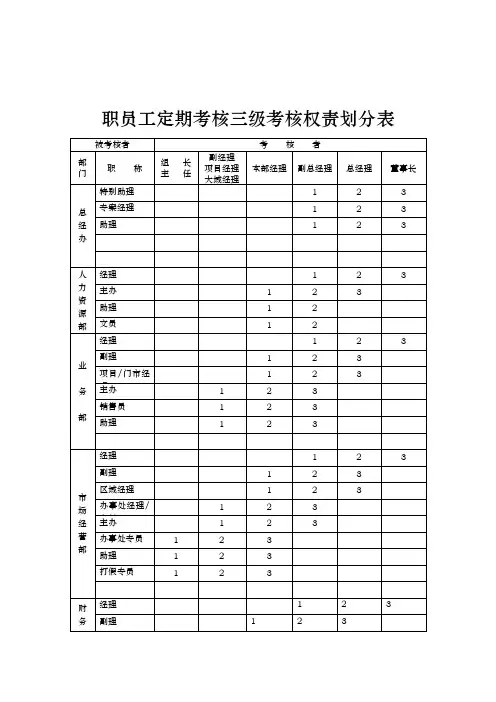公司职员工定期考核表1