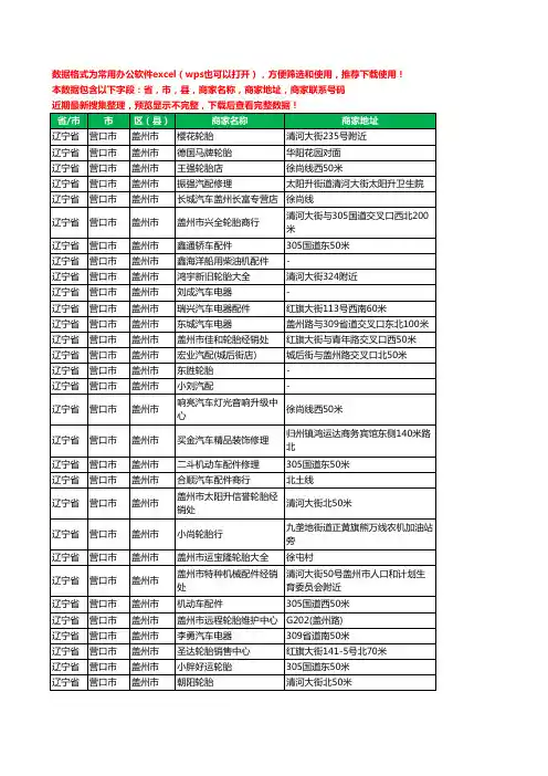 2020新版辽宁省营口市盖州市汽车用品工商企业公司商家名录名单联系电话号码地址大全135家