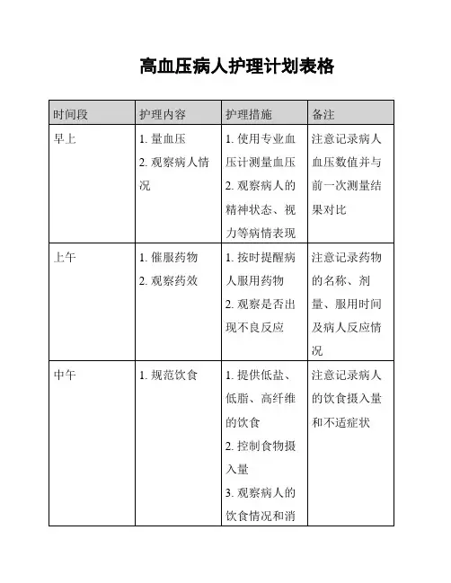 高血压病人护理计划表格