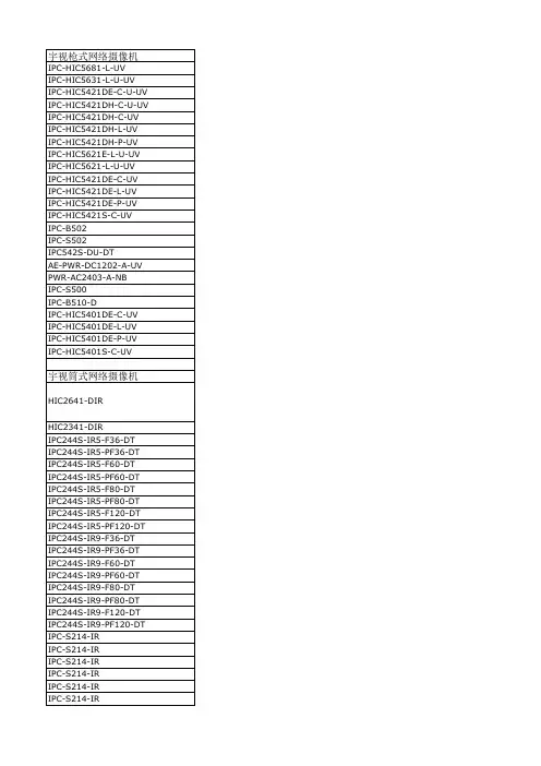 宇视监控LIST