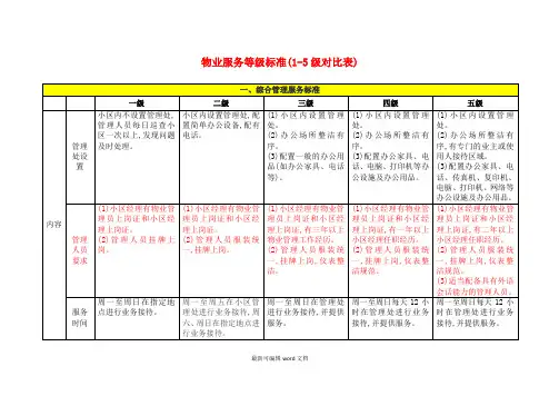 物业服务等级标准(-级对比表)最新版本