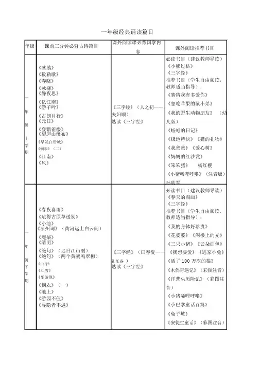 (完整)一年级经典诵读篇目.doc