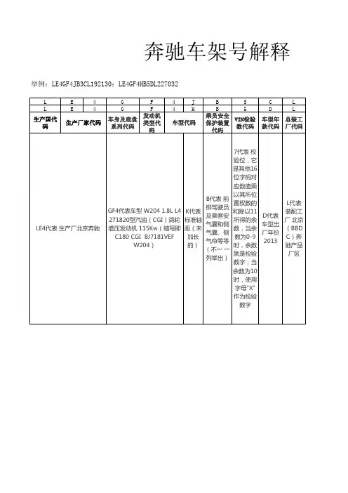 奔驰车架号解释