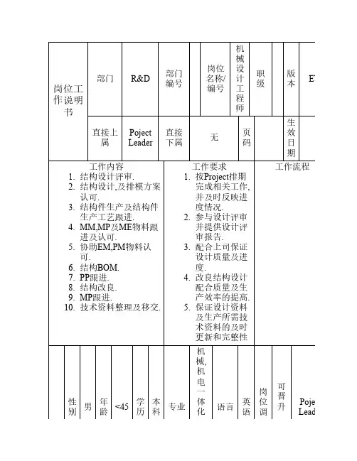 MDE岗位说明书