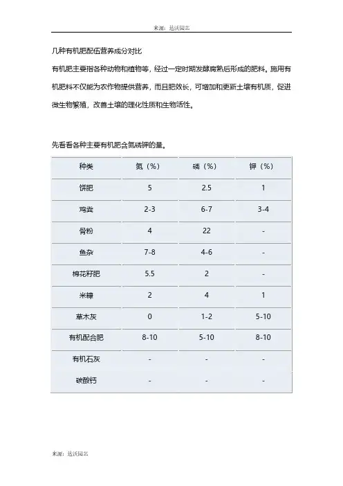 家庭园艺几种有机肥配伍营养成分对比