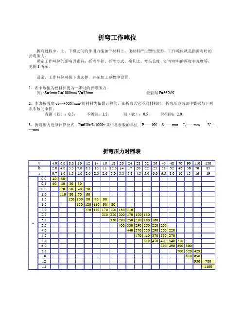 折弯机吨位与V槽与最小翻边以及理论计算公式.概要