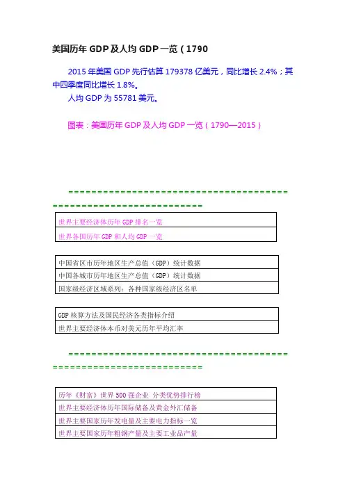 美国历年GDP及人均GDP一览（1790