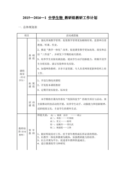 2014—2015—1中学生物教研组教研工作计划