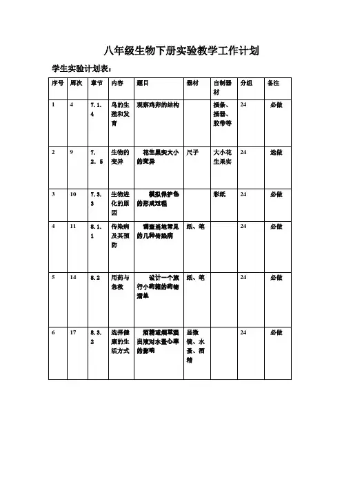 八年级生物下册实验教学工作计划