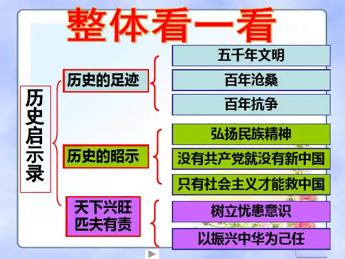 五千年文明PPT教学课件
