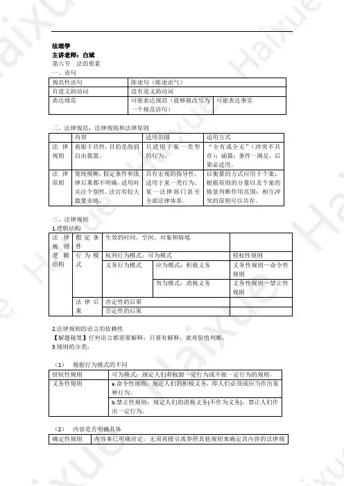 03 白斌 司法考试 理论法学 系统精讲 法理学 法的本体3