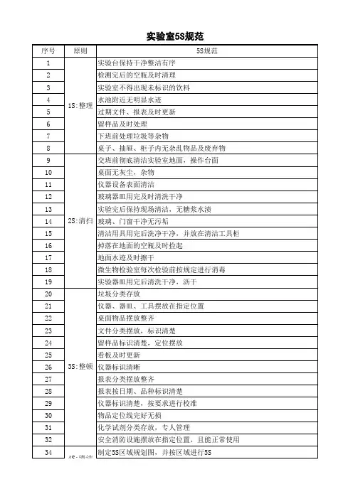 实验室5S规范
