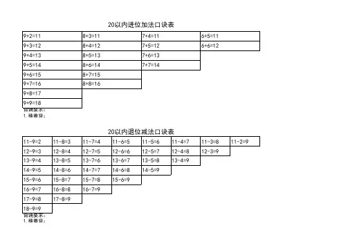 20以内进位加法和退位减法口诀表 2
