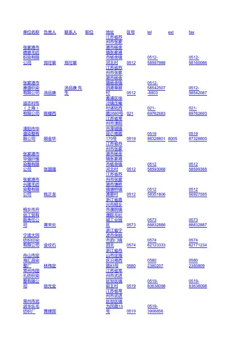 2009年中国印染业名录