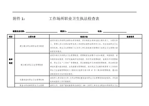 职业卫生执法检查表格(0526)