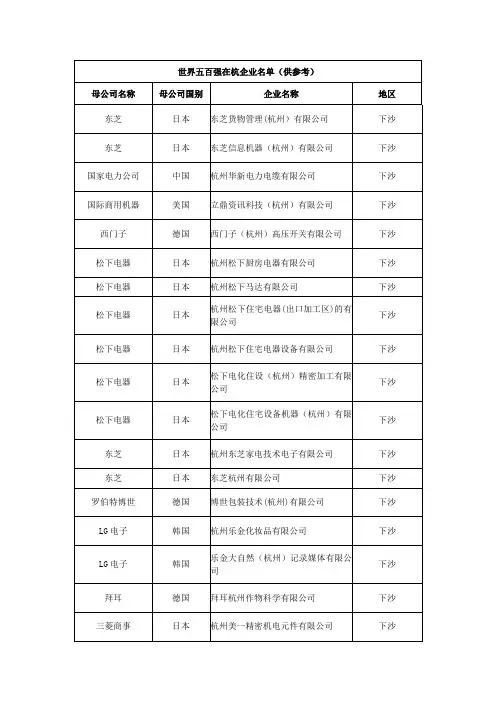 世界五百强在杭企业名单(供参考)