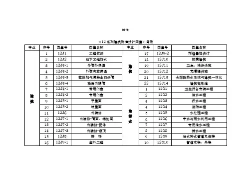 《12系列建筑标准设计图集》目录.doc